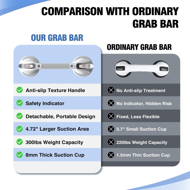 DAILYLIFE Grab Bars for Bathtubs and Showers, 15 inch Shower
