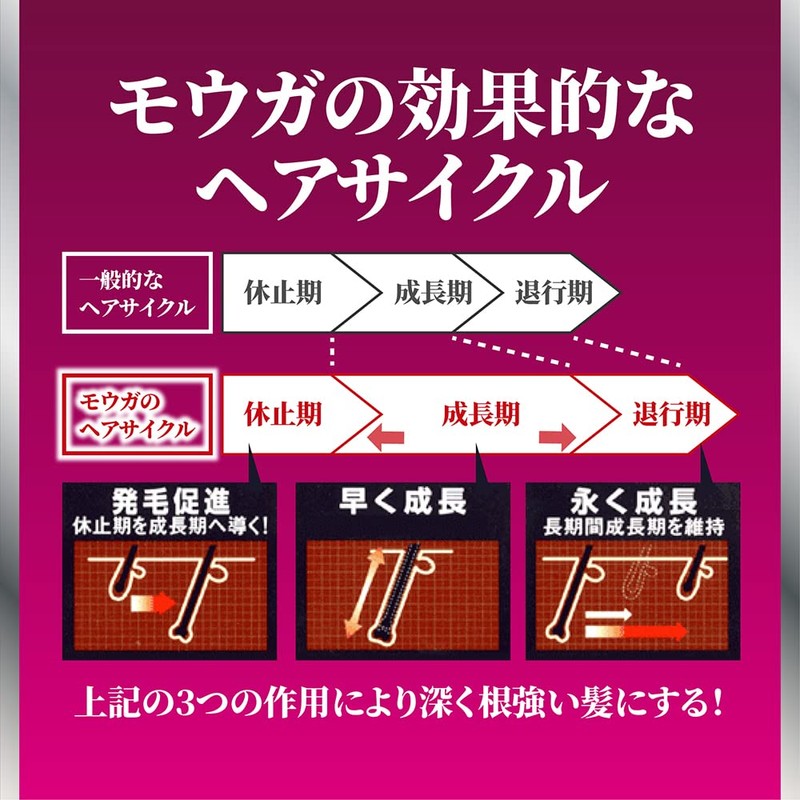 【医薬部外品】モウガL 女性用育毛剤 エクストラ60ｍL 女性向け
