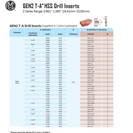 Allied Machine & Engineering 452H-0110 AM200 Coated Super Cobalt GEN2 T-A Drill Insert, Series 2, 1-5/16" Diameter (Pack of 2)