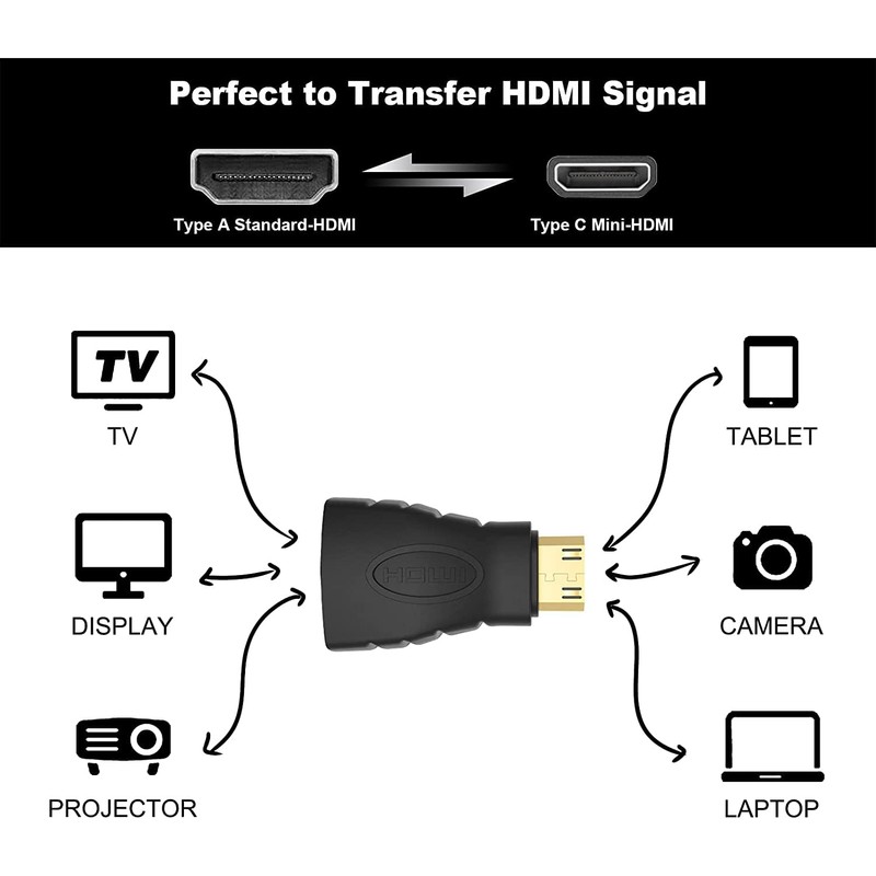 PENCILUPNOSE© FEMALE HDMI ADAPTER to MALE MINI HDMI GOLD PLATED