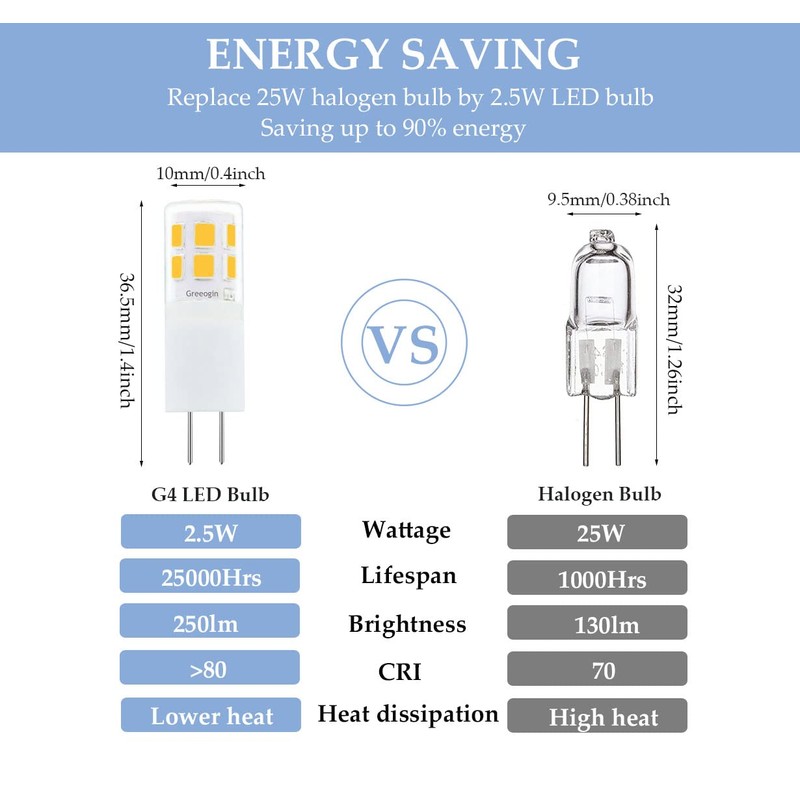 Greeogin G4 LED Light Bulbs,12V AC/DC, 2.5 Watt Equiavlent to