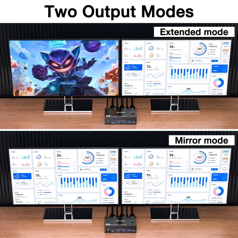 8K HDMI KVM Switch 2 Monitors 2 Computers 8K@60Hz 4K@144Hz,