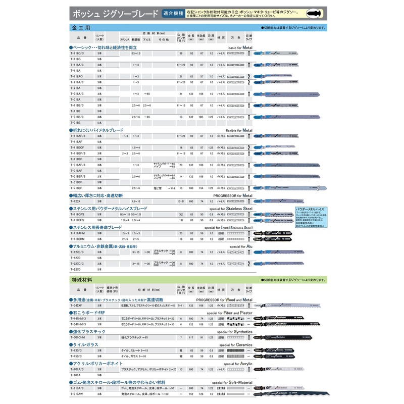 Bosch 2608633A35 Jigsaw Blade"T 144 DP" (5 Piece)