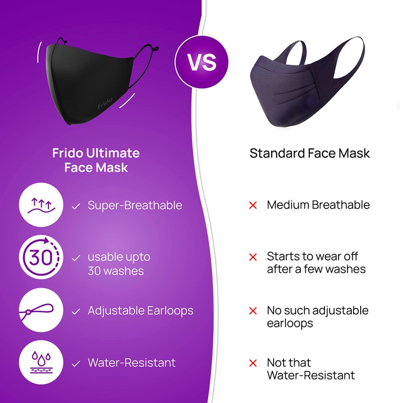 Frido Ultimate Copper Small Mask with Adjustable Ear Loops, Copper