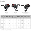 Daiwa Bait Reel 21 PR100