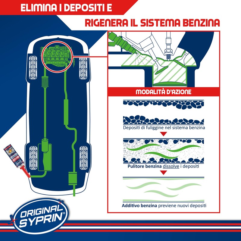 SYPRIN Pulitore Iniettori Benzina, Pulizia Sistema Carburante 500 ml