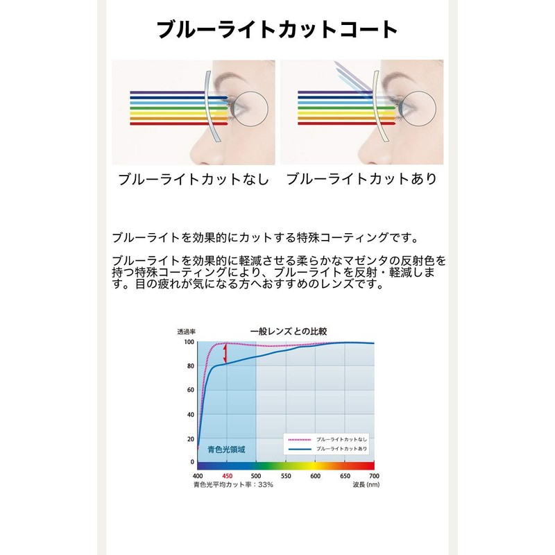[レイバン] スマート老眼鏡 リーディンググラス シニアグラス に 非球面レンズ を採用！ 紫外線カット メガネフレーム RX5345D