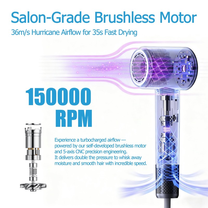 ELOVA High Speed Hair Dryer with Negative Ionic, 150000 RPM