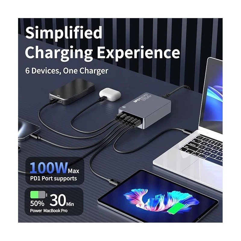 Copode 220W USB C Charger Block, 6-Port GaN USB C