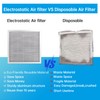 UBeesize 12x12x1 Reusable Electrostatic Air Filter HVAC AC Furnace Filter,MERV