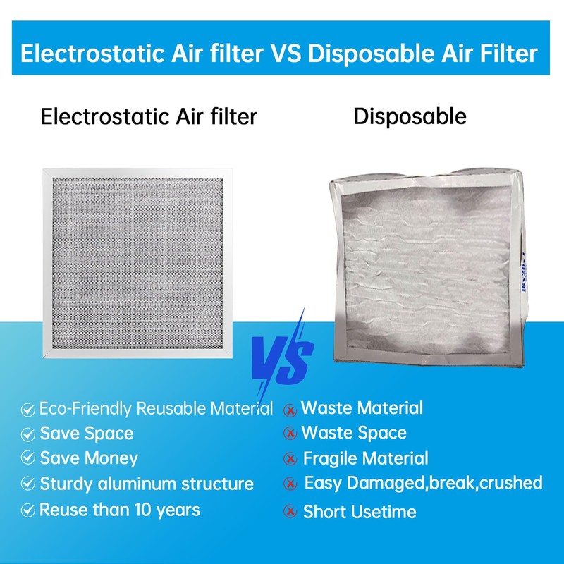 UBeesize 12x12x1 Reusable Electrostatic Air Filter HVAC AC Furnace Filter,MERV