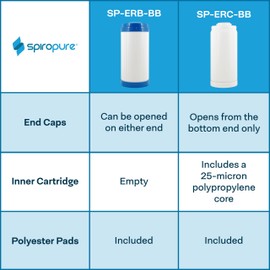 SpiroPure 10x4.5 Empty Refillable Filter Cartridges with Polyester Pads (Case of 6)