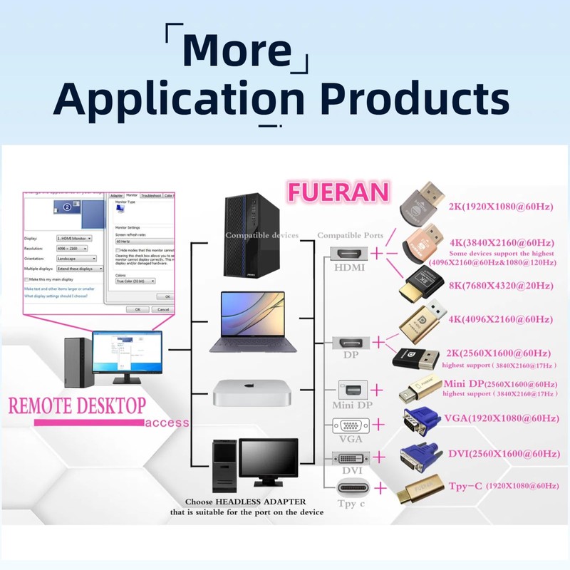FUERAN 2K 4K 8K HDMI Dummy Plug-Virtual Monitor Display Emulator