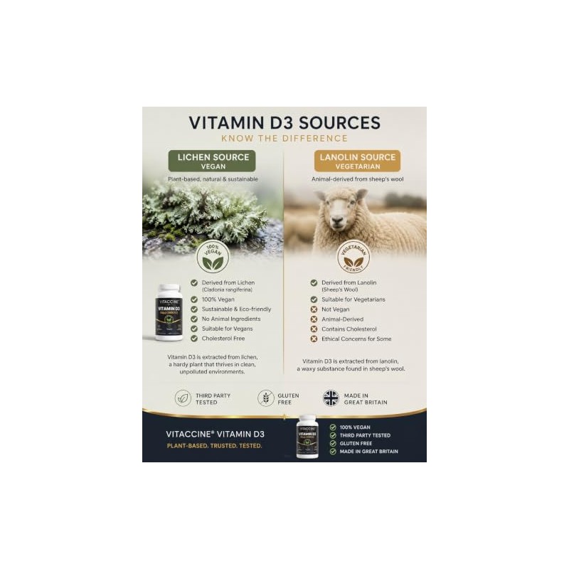 Vitamin D3 2000 IU 50µg, Vegan, 90 Capsules