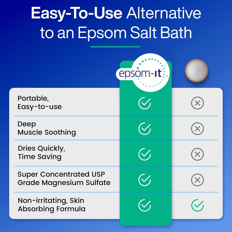 EPSOM-IT Soothing Muscle Epsom Salt Lotion Set, 8 Oz Bottle
