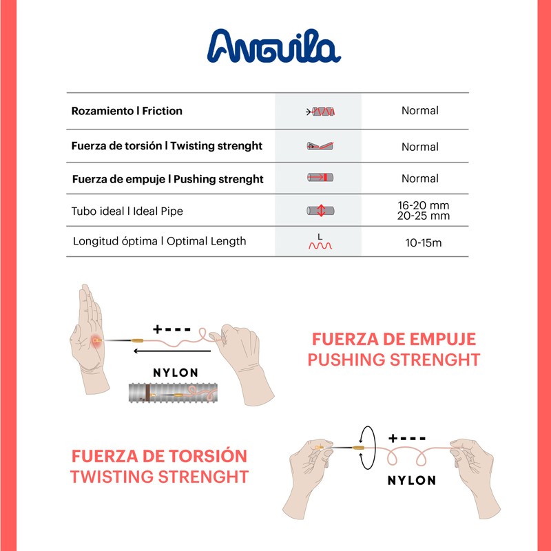 Anguila| Kabeleinziehhilfen | Feste Endstücke | Einzelfaser | Nylon |