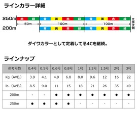 DAIWA 0.8-250 8 Strand PE Line Surfdura S x 8