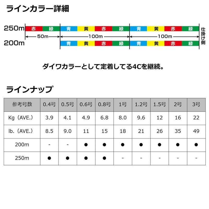DAIWA 0.8-250 8 Strand PE Line Surfdura S x 8