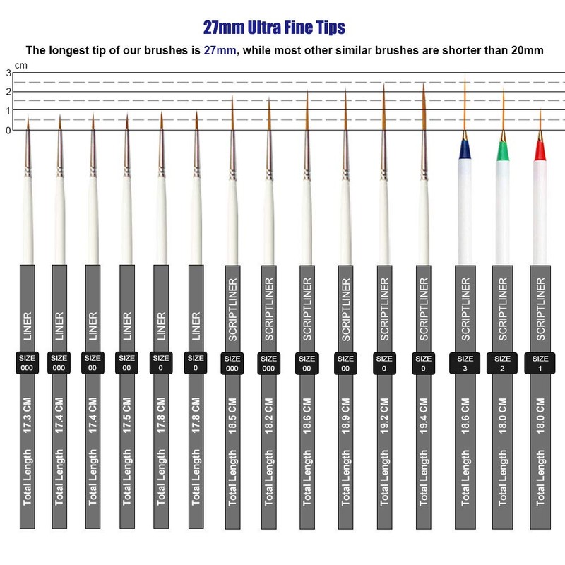 Detail Fine Paintbrush Artist Paint Brush Set Tip | for