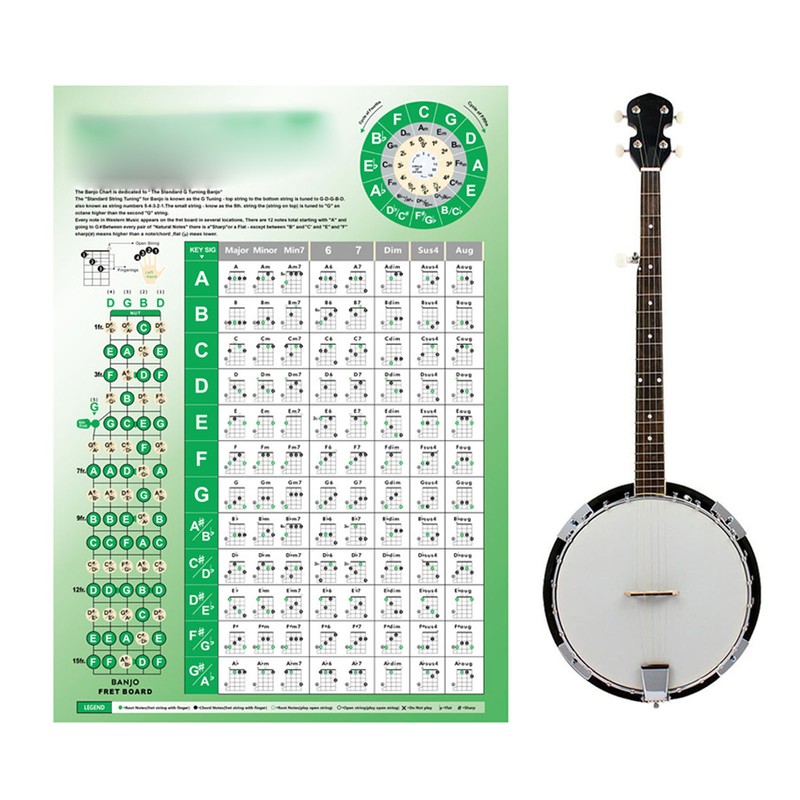 Banjo Chord Chart Feature and Tune Fingering Poster Coated Paper