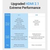 8K HDMI Cable, Vention 8K HDMI 2.1 Cable 100% Real