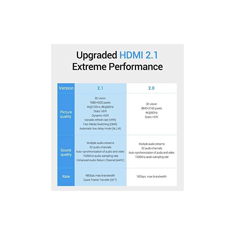 8K HDMI Cable, Vention 8K HDMI 2.1 Cable 100% Real