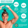Dermaveen Hair + Scalp Deep Cleanse Shampoo 500 mL |