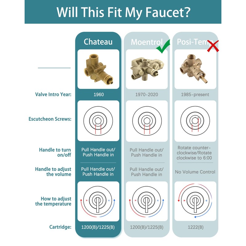 Replacement for Moen Fit Chateau Valve Shower Faucet Trim Kit