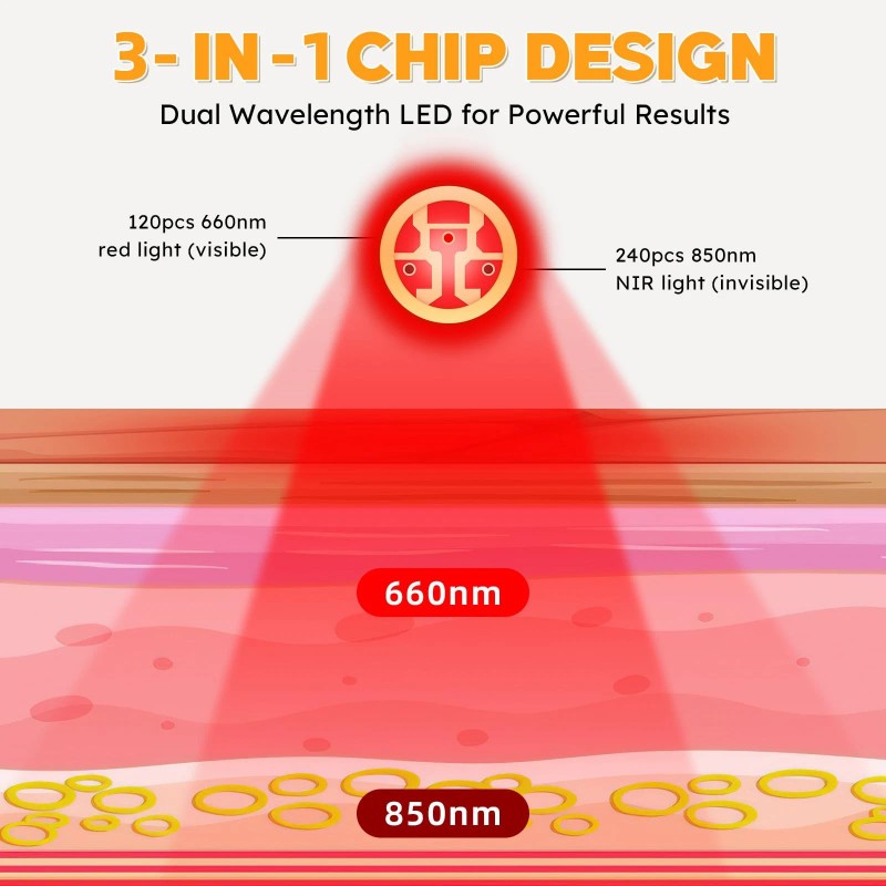 Doinart Red Light Therapy Belt for Neck, Portable Near Infrared