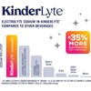 Kinderlyte Electrolyte Solution, 2X Faster Hydration vs. Water Alone, No
