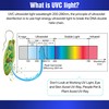Qualirey 2 Pack UV Germicidal Light Bulb with Ozone, 25