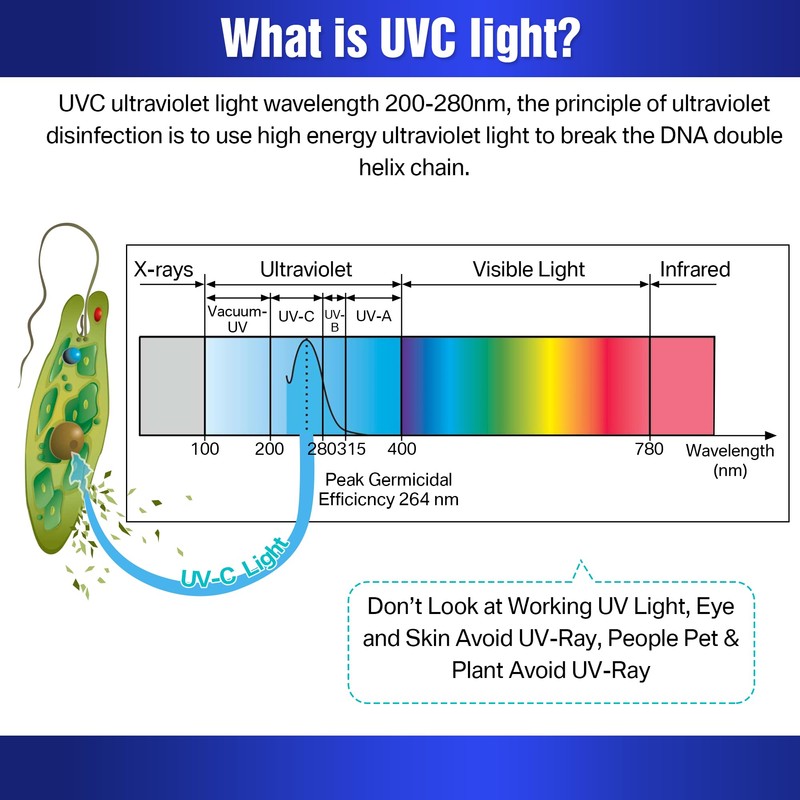 Qualirey 2 Pack UV Germicidal Light Bulb with Ozone, 25