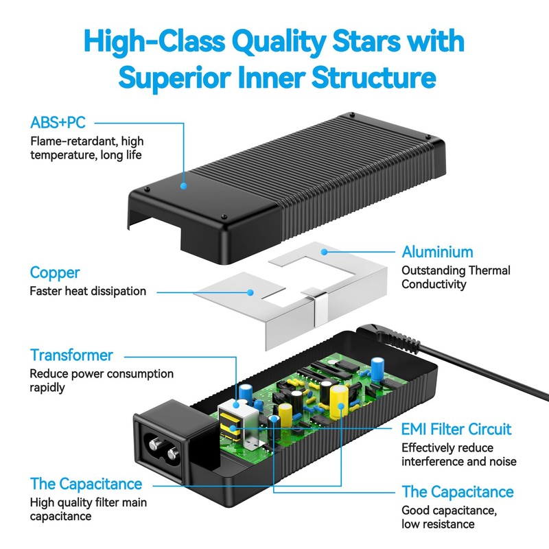 XMHEIRD AC Adapter for Goal Zero Yeti 1000X 1500X 3000X