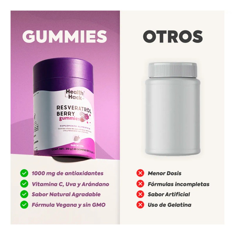 Resveratrol En Gomitas 60 Gummies Para 1 Mes Health Hack