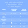 Shinchie Ultrasonic Retainer Cleaner – Auto-Adjust 39-48kHz Sonic Retainer Cleaner