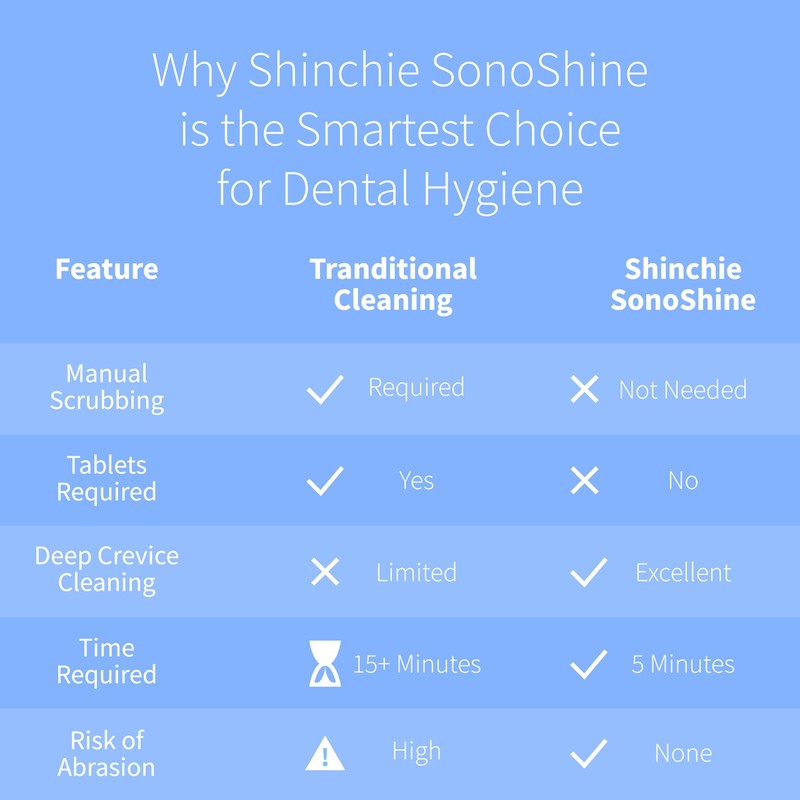 Shinchie Ultrasonic Retainer Cleaner – Auto-Adjust 39-48kHz Sonic Retainer Cleaner