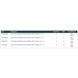 12mm Push Fit × 3/4″ BSP Female John Guest Acetal Black Female Adaptor Ideal for Caravan/Motorhome/Boat/Camper, Part Number CM321216E