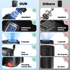 2025 Portable Waist Fan - 10000mAh, 6 Speeds 16000RPM Strong Airflow Shirt Belt Fan, 40H Runtime Rechargeable Hands-Free Clip on Personal Body Neck Fan Cooling for Outdoor, Camping, Jobsite, Hiking