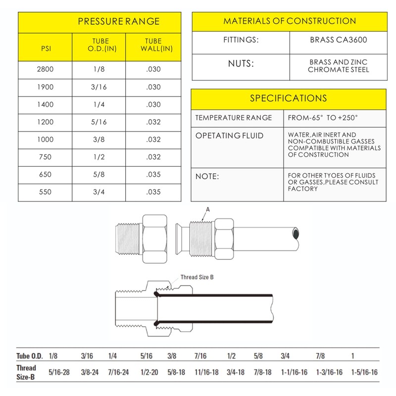 Legines Brakeline fittings 3/16"and 1/4"nuts,unions,compression fittings kit 70 Pieces