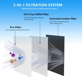 4 Pack MA Series 25 Replacement Filters Compatible with 25 B1/S1/W1 Air Purifier, 3-in-1 Filter with True Hepa, Pre-Filter and Activated Carbon Filter