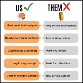 All Flooring Now Carpet Tape Double Sided Heavy Duty Wide Carpet Tile Tape 4inx90ft Rug Gripper Indoor Outdoor Grip Tapes for Area Rugs on Hardwood Vinyl Concrete Wood Turf Floor Adhesive Two Stick