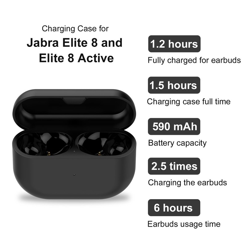 Charging Case Replacement Compatible with Jabra Elite 8 and Jabra