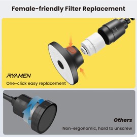 Ryamen Filtered Shower head, Rain Shower Head with Filter, High Pressure Shower Filter Head for Hard Water, 99% REMOVAL for Chlorine, Heavy Metals, Improves Skin & Hair (Filtered, Black S6)