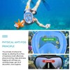 SENTAIMAO Full Snorkel Mask Full Face Snorkel Mask adult with
