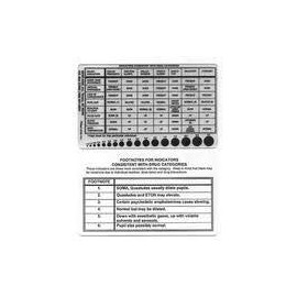 Drug recognition card & pupilometer
