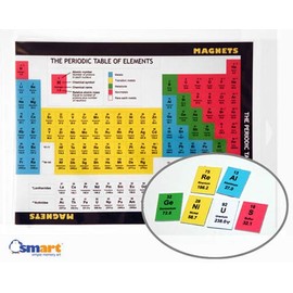 Periodic Table Magnets