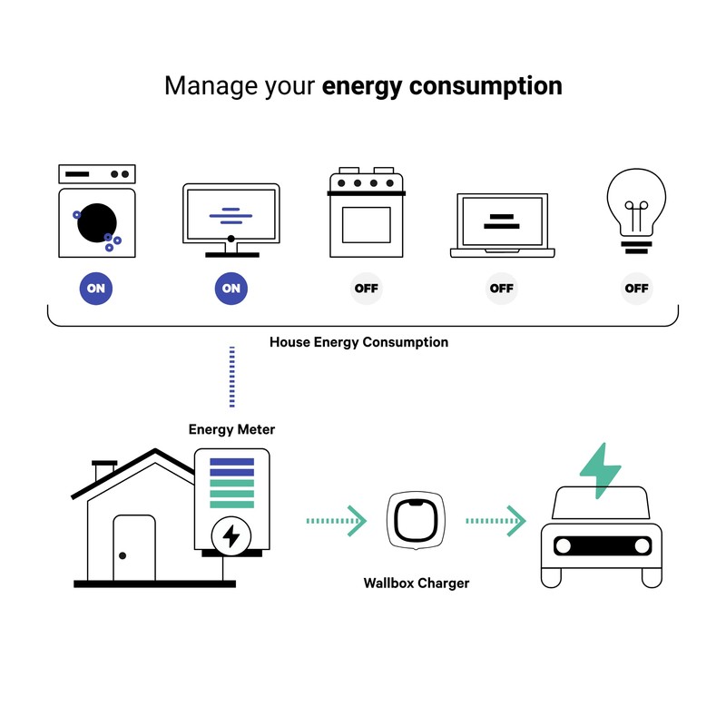 Wallbox Power Boost (one phase)