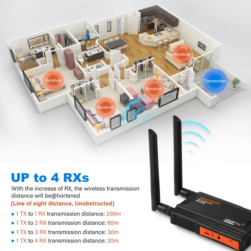 Weeryyi Wireless HDMI Extender Receiver, 5.8GHz 1080P Full HD 656ft,