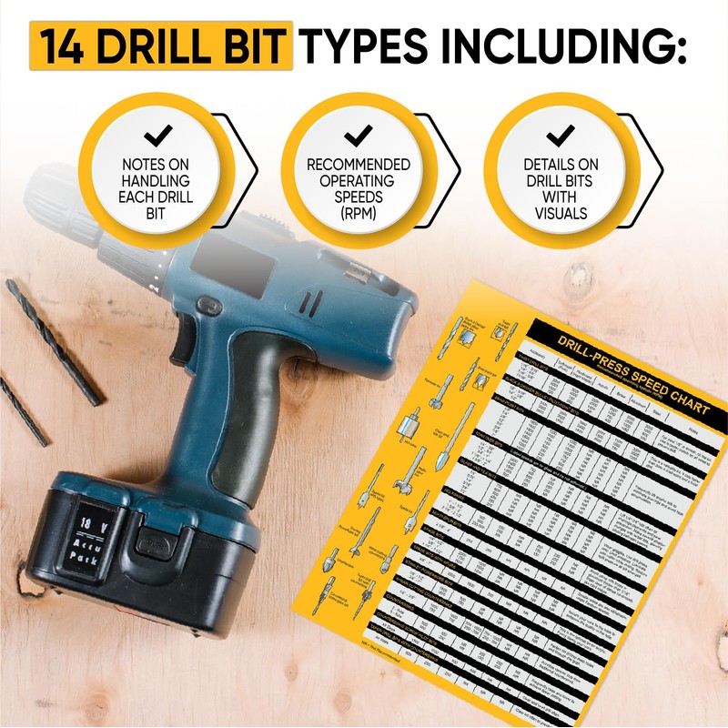 Magnetic Drill Press Chart Sign | USA Made | RPM