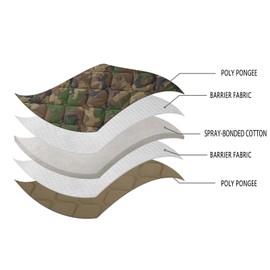 LOOGU Camo Blanket Waterproof Poncho Liner Military Zipper Insulated Sleeping Bag Outdoor Camping Hiking Hunting Travel Survival Backpacking